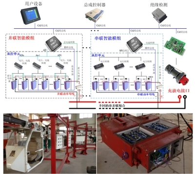 智能運行與控制技術 賦能產(chǎn)業(yè)升級，驅(qū)動未來變革