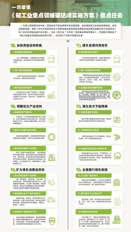 輕工業(yè)“雙碳”行動(dòng) 技術(shù)推廣為環(huán)保產(chǎn)業(yè)開(kāi)辟新藍(lán)海